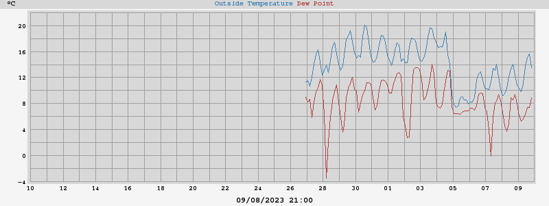 temperatura