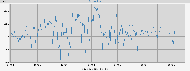 barometer