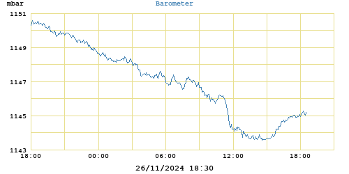 barometer